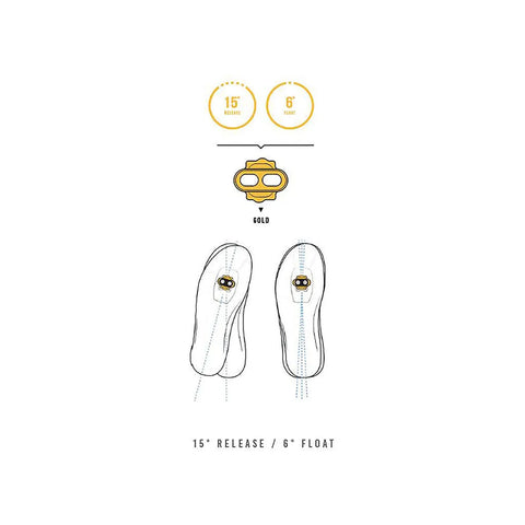 Crankbrothers Cleats Standard Release (15° angle) 6° Float - Pedaler
