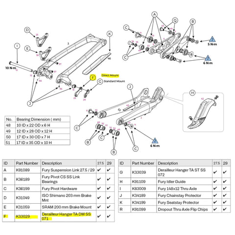 GT Fury Girøre 2019+ Direct Mount