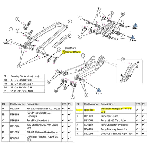 GT Fury Girøre 2019+ Standard