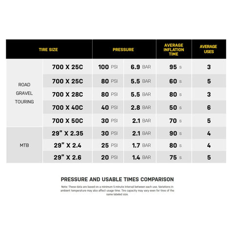 Topeak E-Booster Digital Minipumpe Kompressor - Pumpe